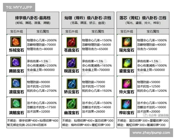 提升红字装备品质与属性的实用技巧及优化方法解析